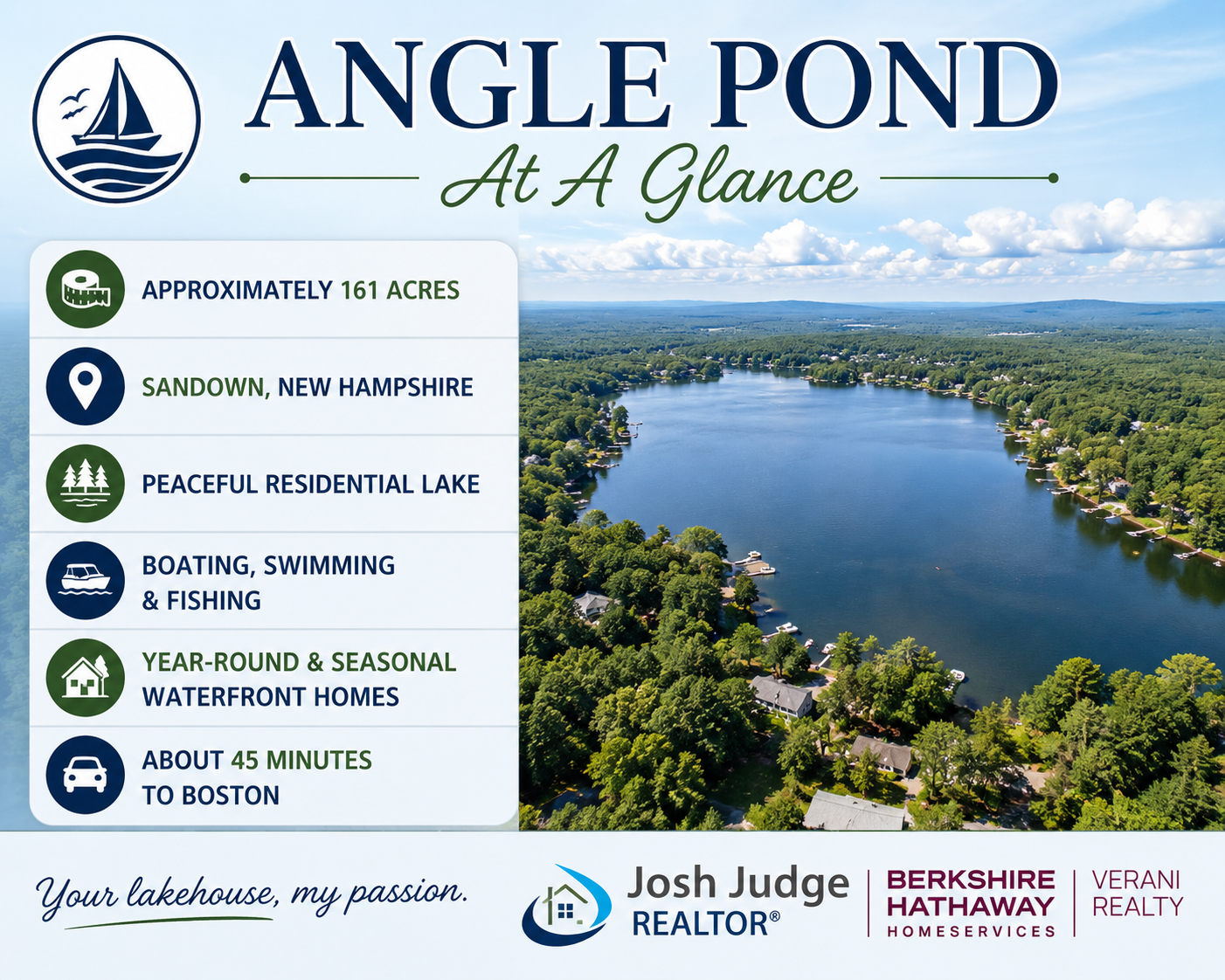 Angle pond at a glance in Hampstead and Sandown NH