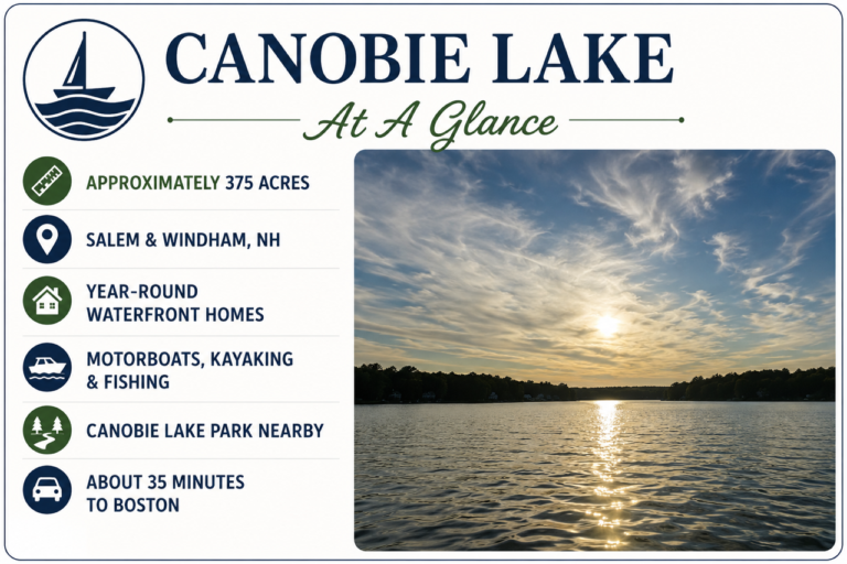 Canobie Lake at a glance