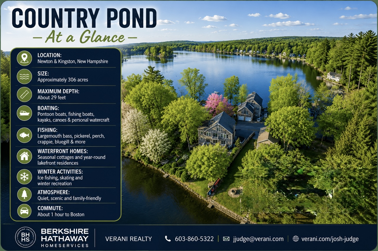 Link to lake guide about Country Pond in Kingston and Newton