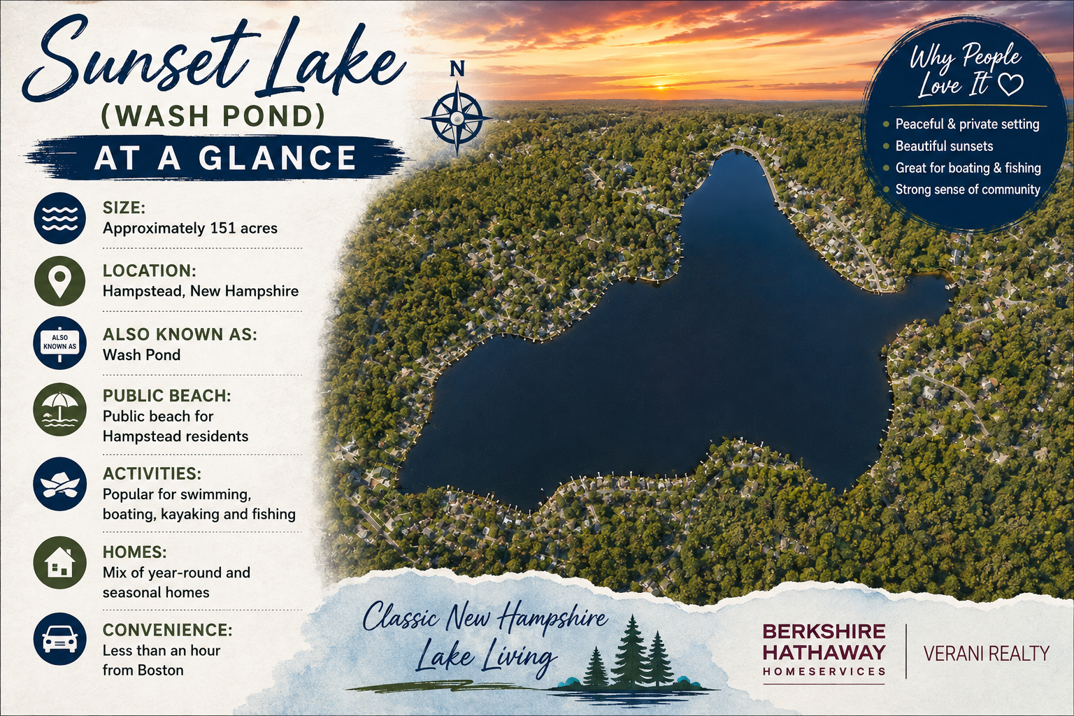 Sunset Lake (AKA Wash Pond) in Hampstead, NH