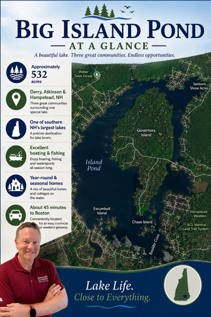 Big Island Pond at a glance